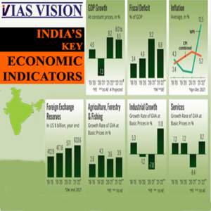 INDIA KEY ECONOMIC INDICATORS 